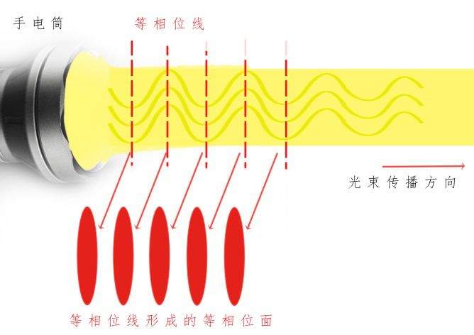 你还不知道“涡旋光束”？(转载）案例分享_涡旋光驱动-CSDN博客