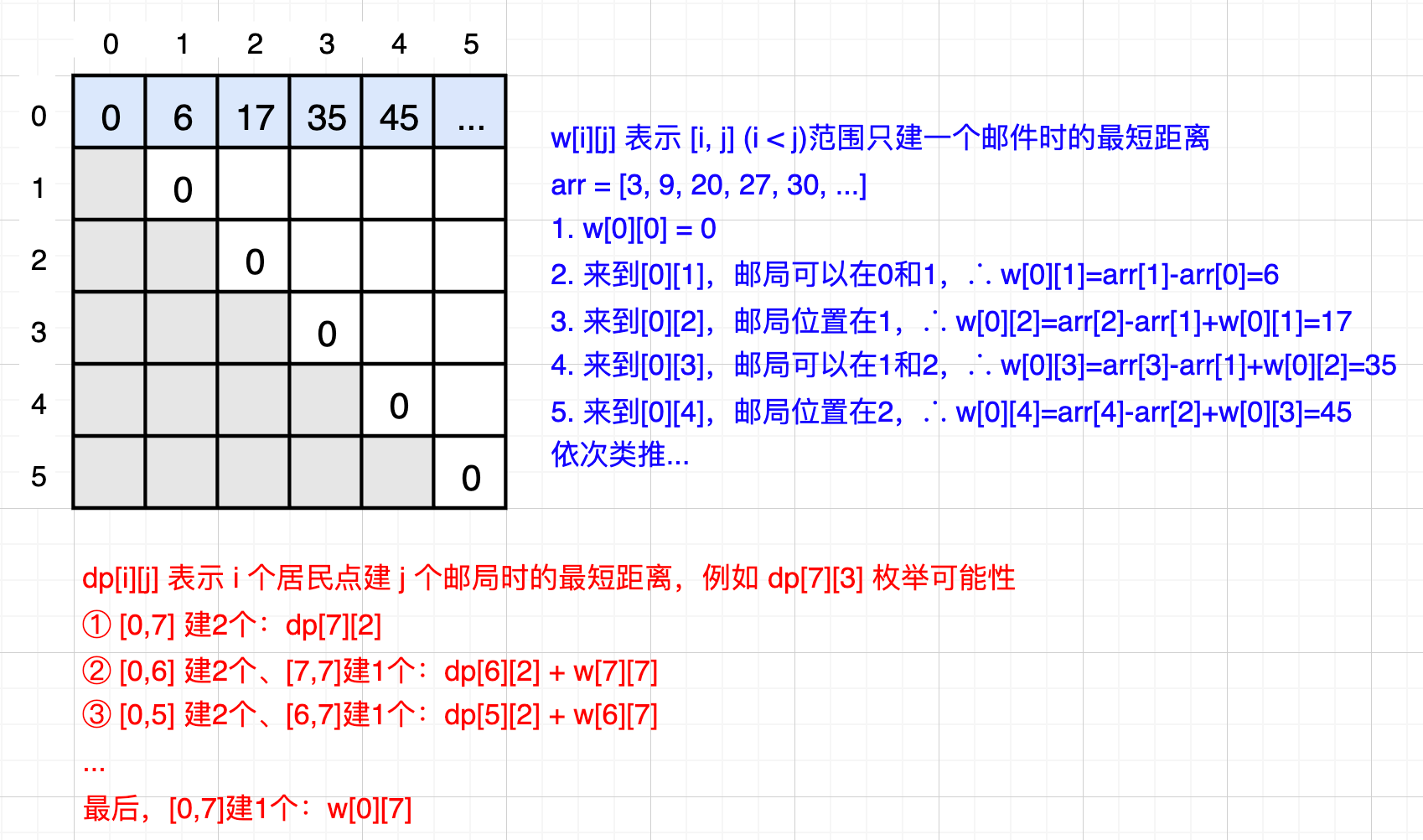 数据结构与算法（六）