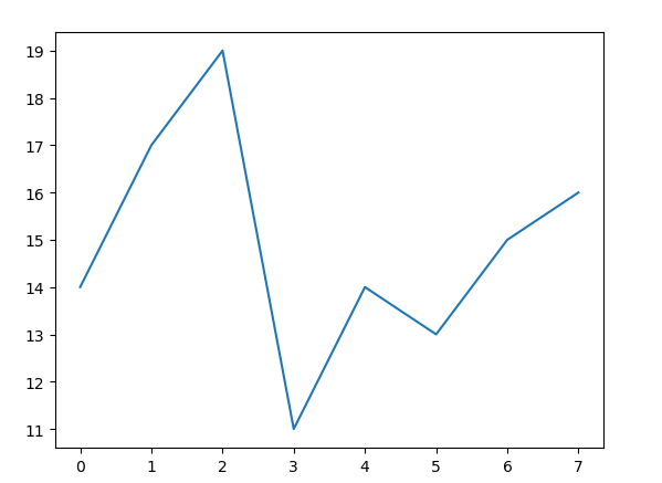 【python】matplotlib绘制折线图