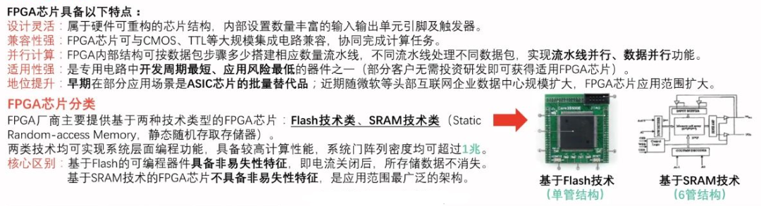 国产的FPGA_能不能长点心