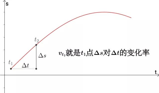 matlab如何画曲线的切线_如何理解导数的概念-CSDN博客