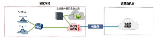 什么是工业互联网？5G到底能在工业互联网中承担哪些重任呢？