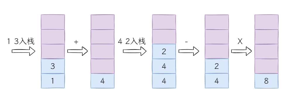 图4：逆波兰表达式.png