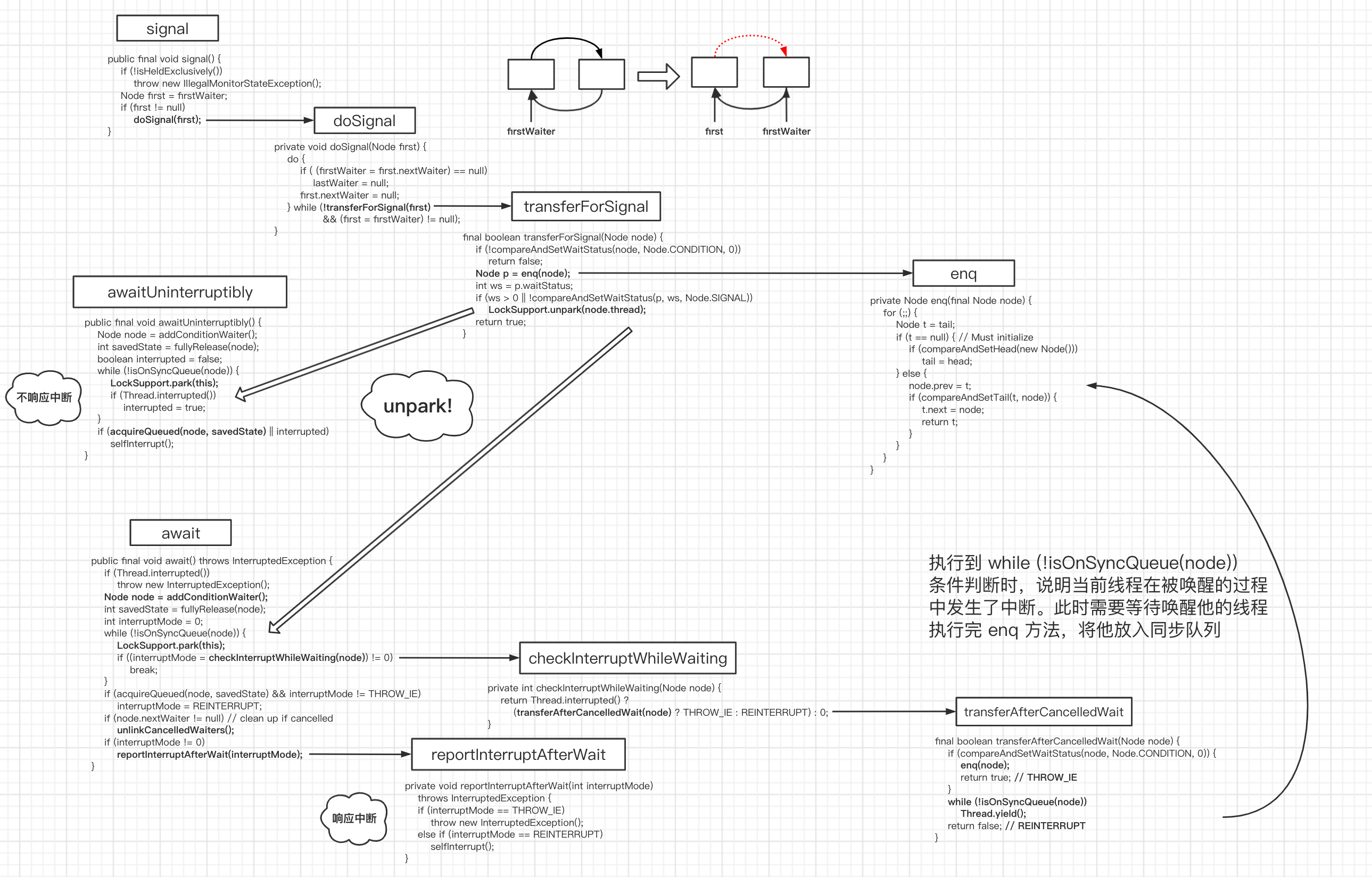 【JUC源码专题】AQS 源码分析（JDK8）