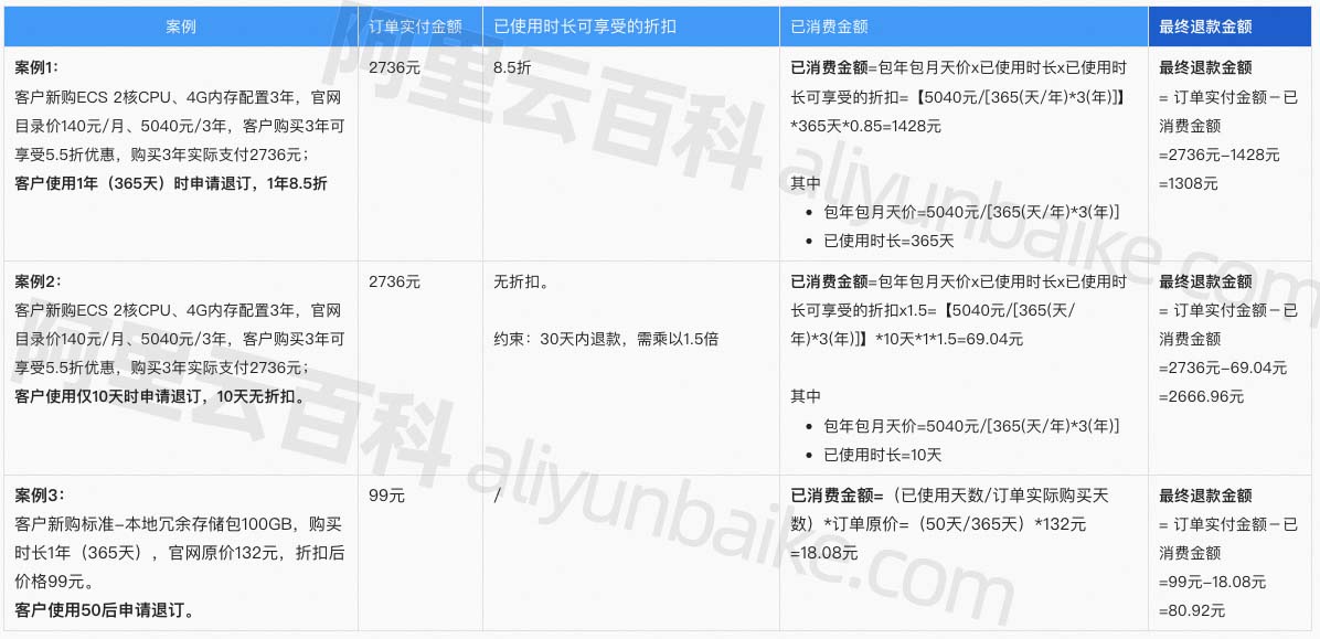 阿里云服务器退款规则_退款政策全解析