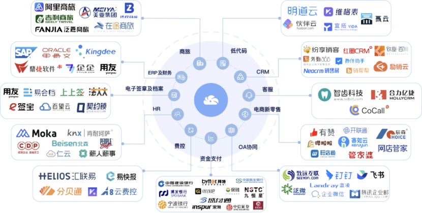 通过聚道云软件连接器实现金蝶软件与红圈CRM软件的无缝对接