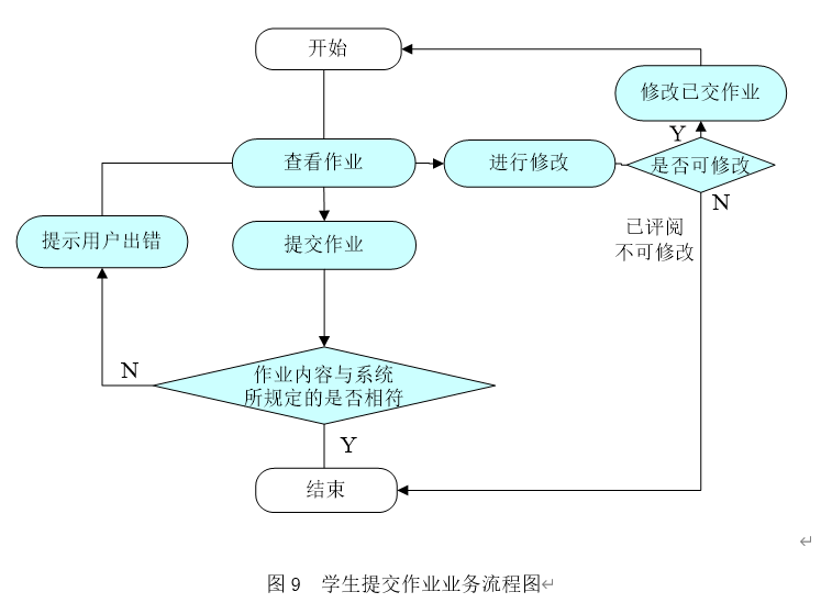 ASP.NET《数据库原理及应用技术》课程指导平台的开发