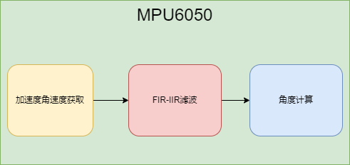 mpu6050