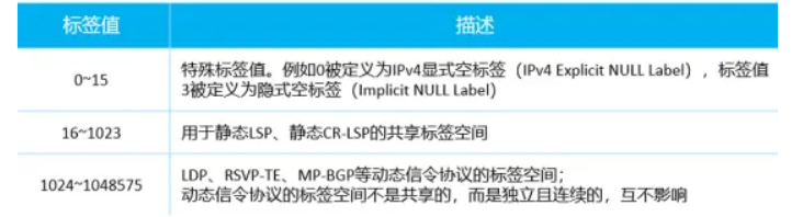 华为数通方向HCIP-DataCom H12-831题库(单选题：41-60）