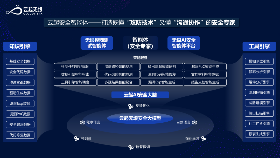 云起无垠CEO沈凯文博士入选36氪2024届Under36科学家人物榜！