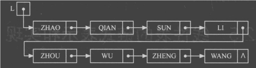 数据结构(十)——头插法和尾插法建立单链表