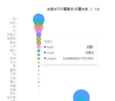 SPSSAU上线文本分析啦|“尔滨”旅游攻略文本分析