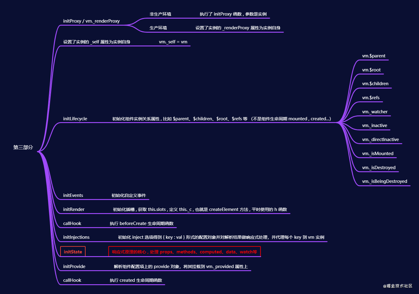 Vue.prototype._init (3).png