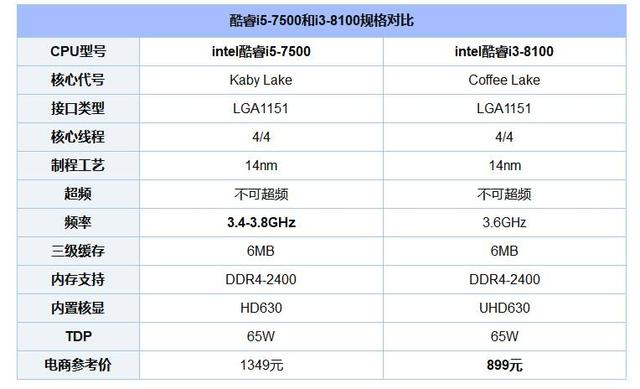 7500 cpuz跑分i5_为何i5 7500被人称为智商检测的cpu，但为什么还有这么