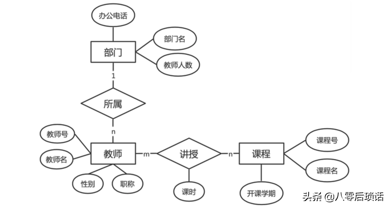 干货：程序员必备画图技能