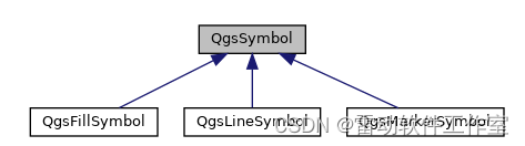 8.1 矢量图层符号化整体说明_qgis二次开发_02