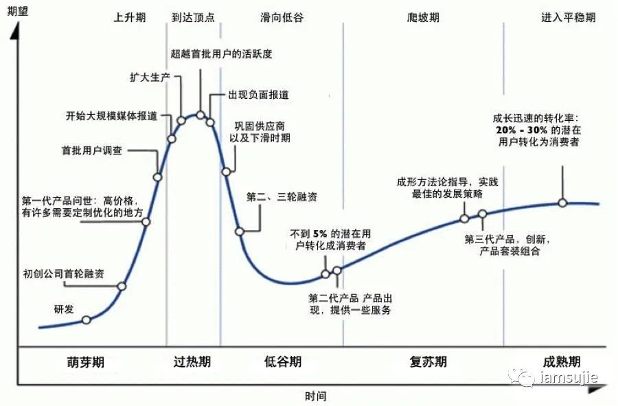 达克效应模型_与达克效应相反的效应