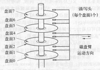 操作系统随笔（一）