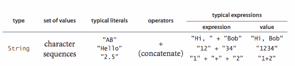 Java 的字符串数据类型