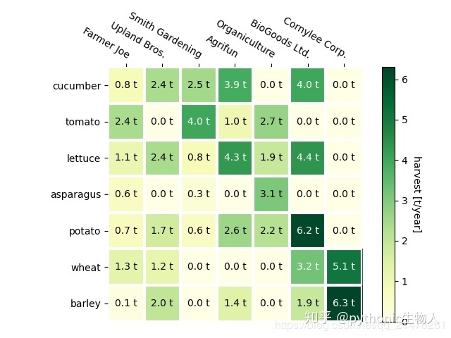 Heatmap Explained