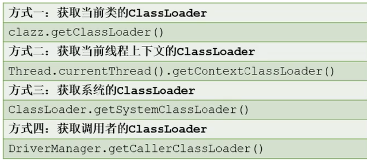 类加载子系统