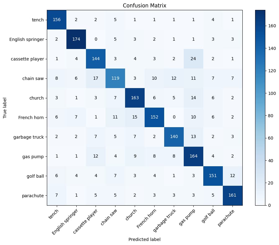 confusion matrix