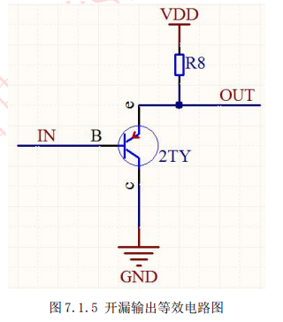 STM32驱动学习---GPIO_gpio_pupd_up-CSDN博客