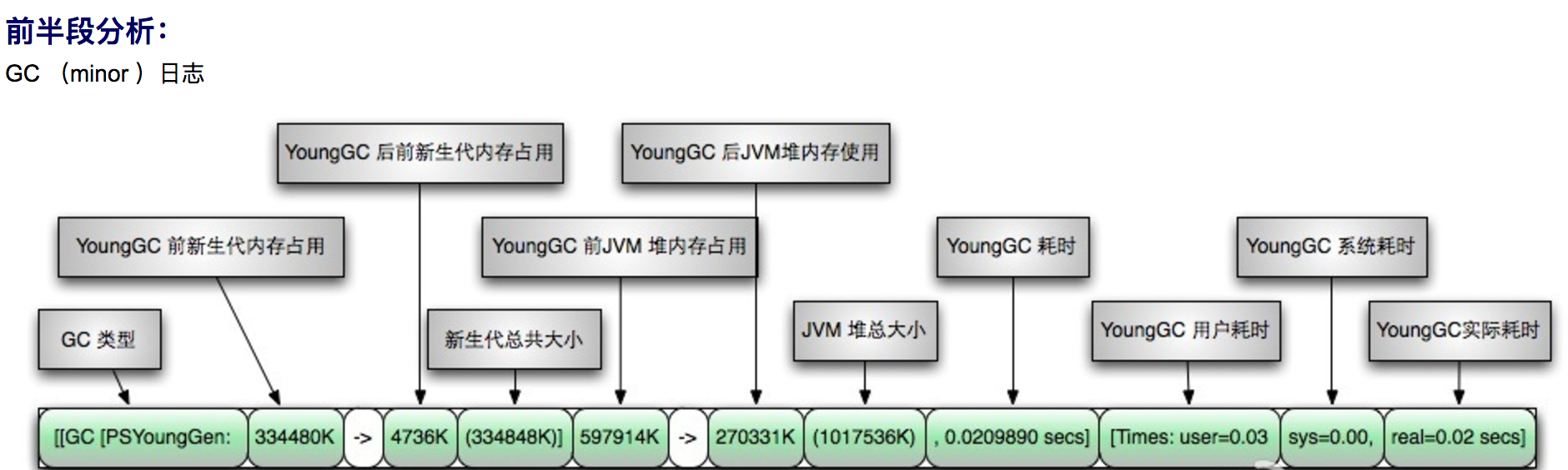 JVM архитектура. Работы GC java. JVM. GC java как работает.