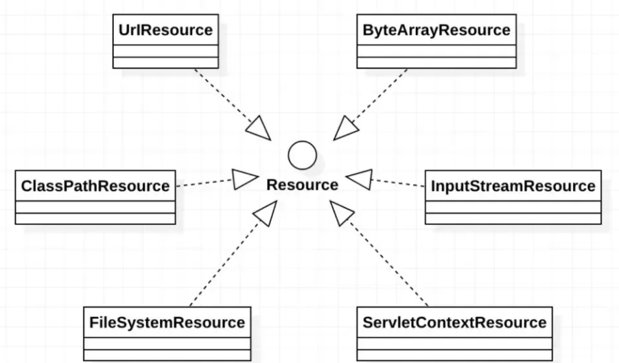 Spring 6 资源Resources 相关操作