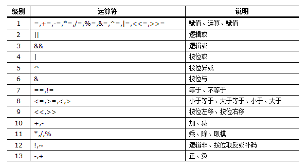 linux下查询汇编指令手册,Linux命令大全