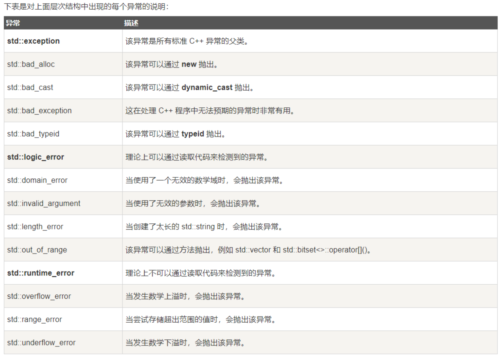 【C++】异常的使用和细节