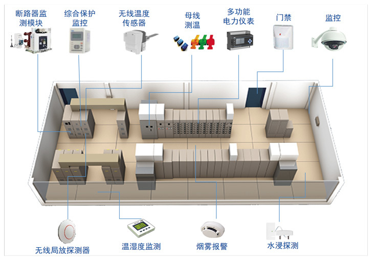 变配电工程 变配电室智能监控系统 门禁 视频 环境 机器人