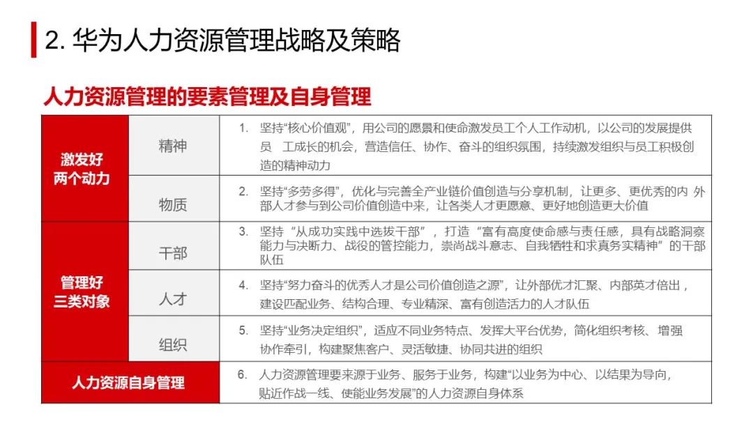 長按下方二維碼本文ppt資料獲取方式華為的人才培養髮展體系是支持