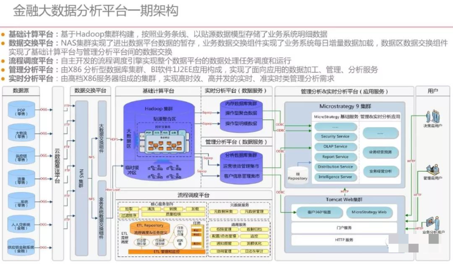 大数据分析平台技术架构建设方案ppt 附下载