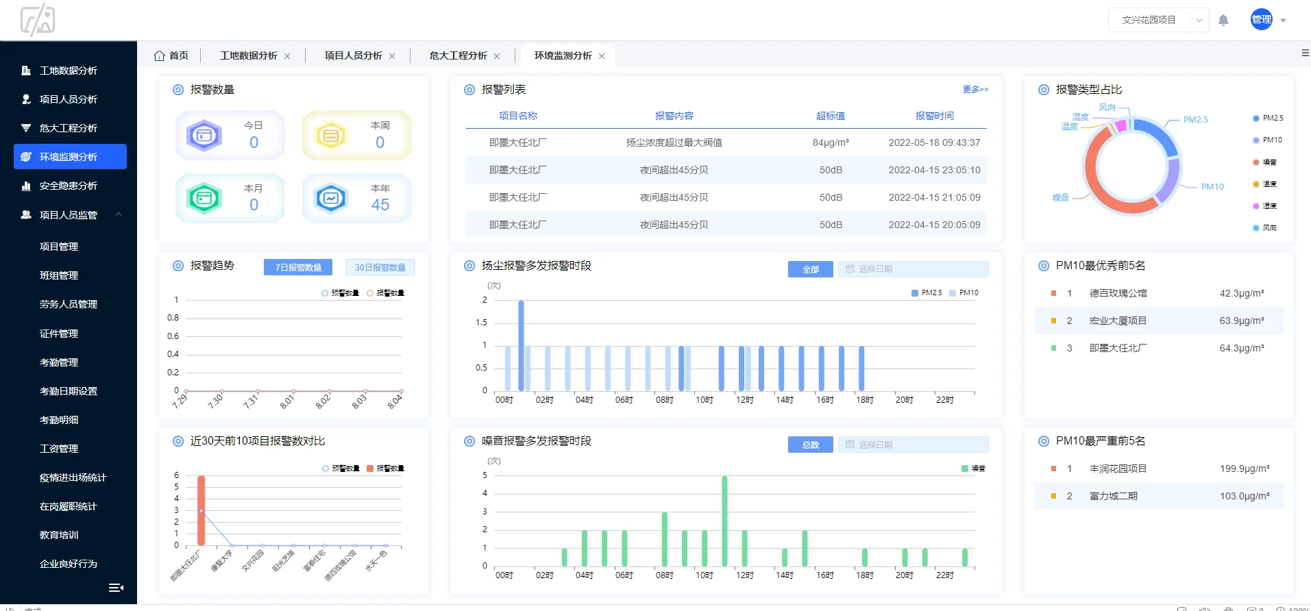 工程建设智慧施工云平台源码 智慧工地平台源码