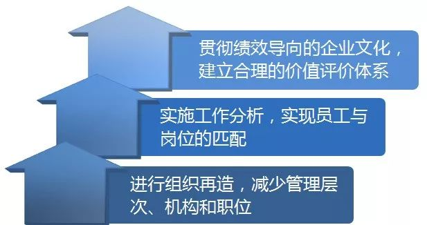 【项目纪实】某国有航空公司人力资源系统诊断咨询项目