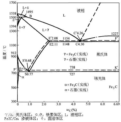二元相图软件_多元相图计算方法及软件介绍（一）-CSDN博客