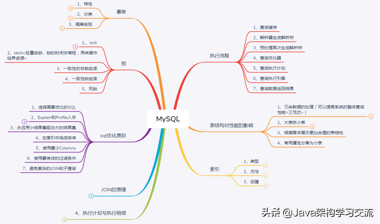 六面美團後，我發現大廠面試真的有“題庫”！（附思維導圖+筆記）