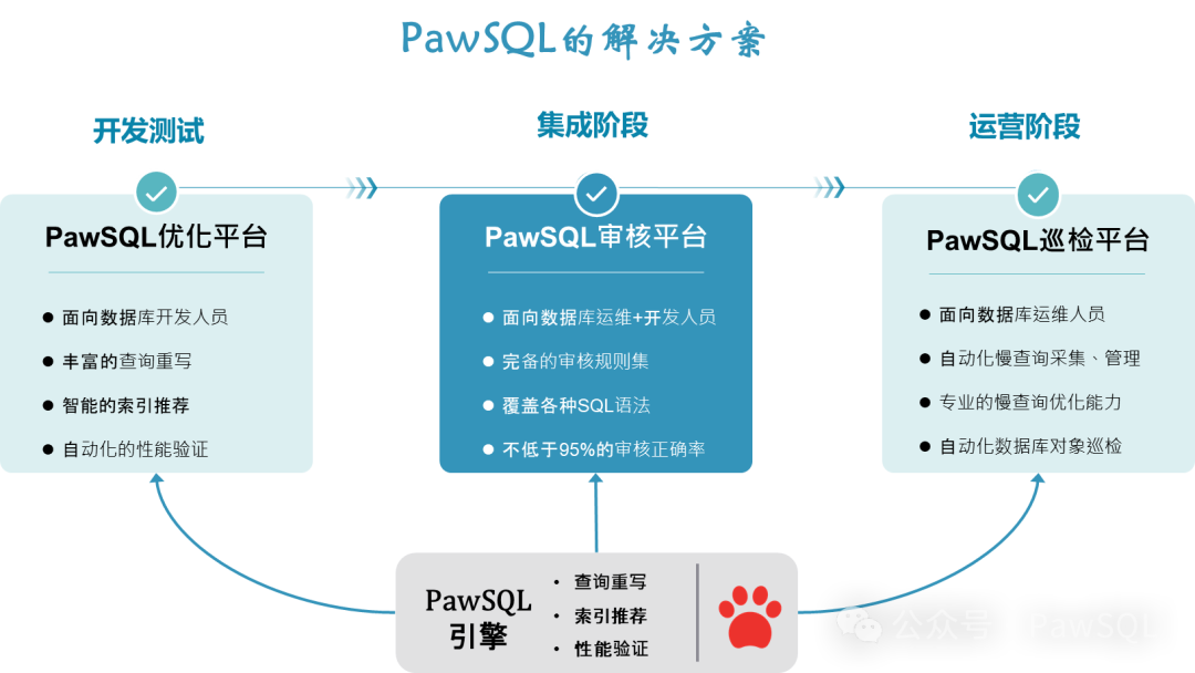 深入探索PostgreSQL优化器的代价模型（建议收藏）