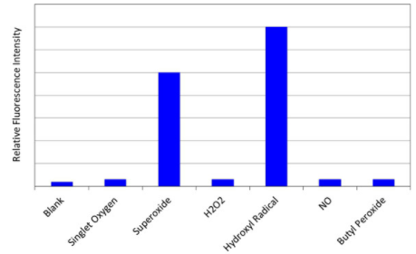 活性氧（ROS）分析——总ROS检测试剂盒方案