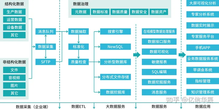 数字化转型，目的是为了转型还是数字化？