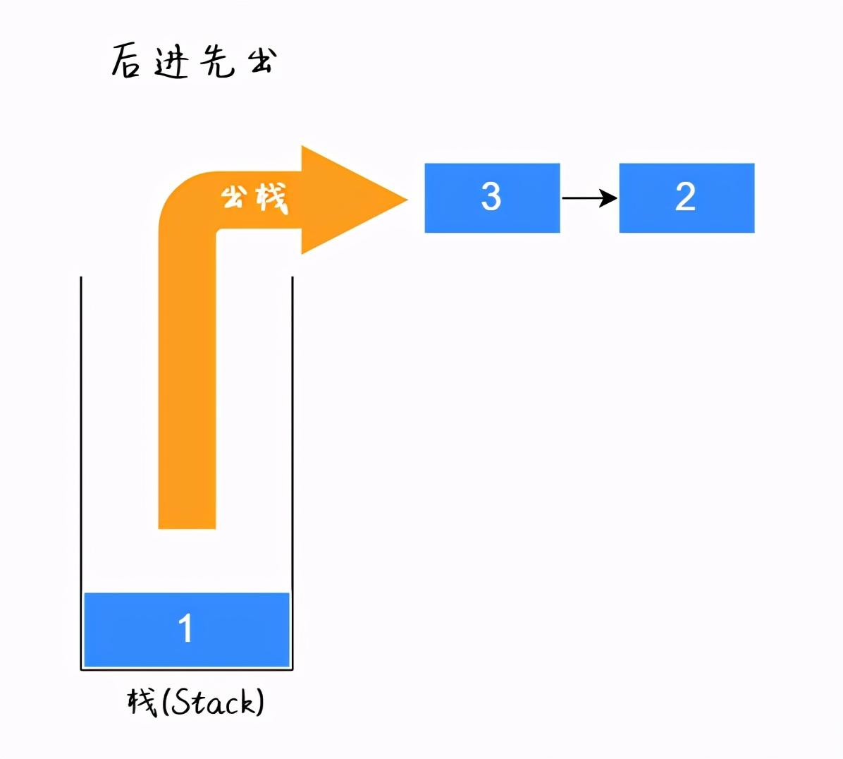 链表反转的两种实现方法，后一种击败了100%的用户