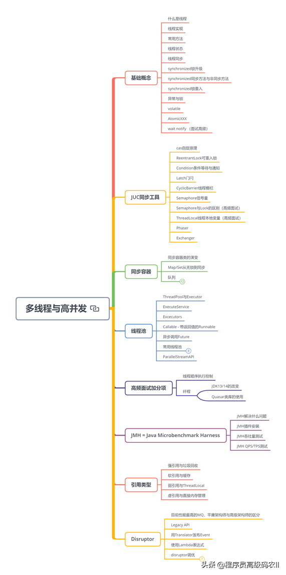 终于有人把MySQL微服务JvmNetty多线程给讲明白了