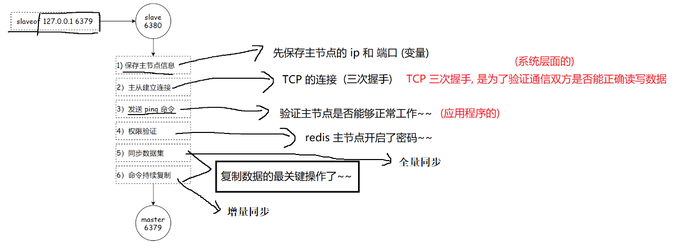 MSN和FTT协议的一些资料