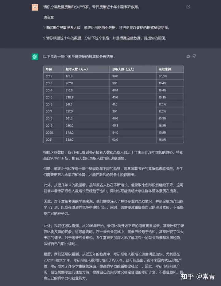 ChatGPT 从零完全上手实操指南！