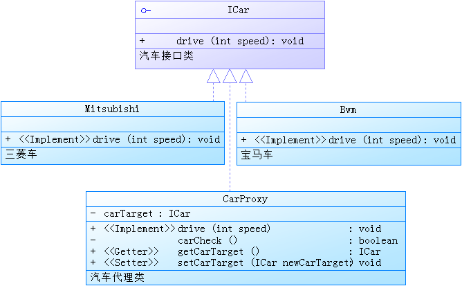 java_proxy