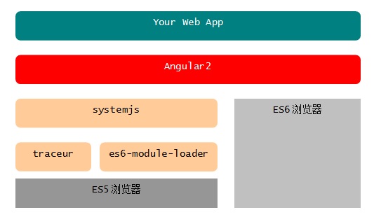 toolchain