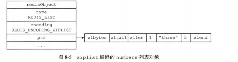 Redis-数据结构与对象_Redis_06