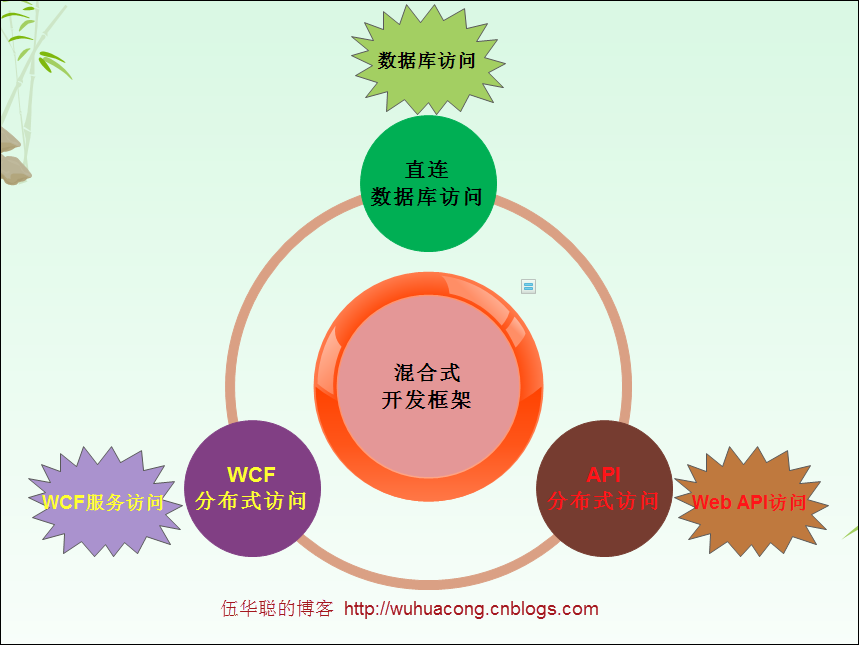 Winform开发技术详解 - 应用环境 & 相关技术介绍