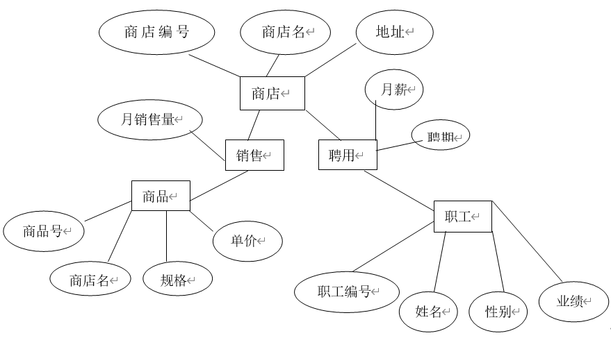 【数据库原理及应用】期末复习汇总高校期末真题试卷08